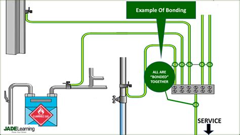 electrical panel box grounding|electrical grounding for dummies.